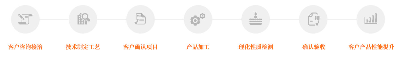 貝氏體鹽浴等溫?zé)崽幚眄?xiàng)目合作流程